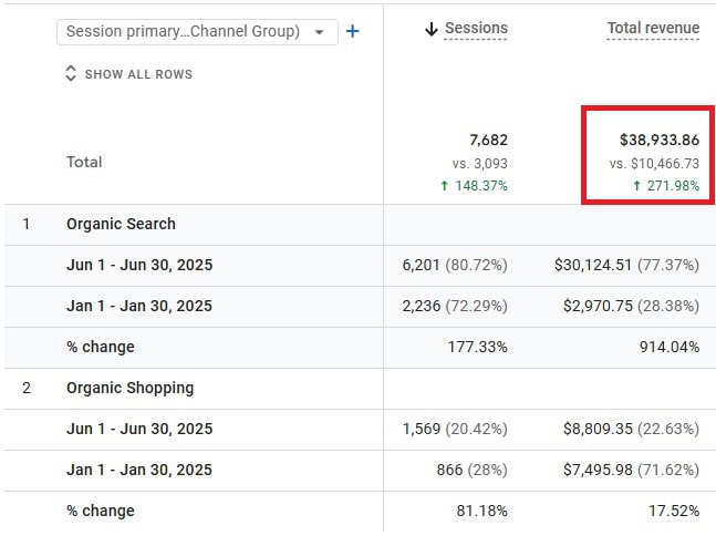 Delta 8 SEO Growth Graph